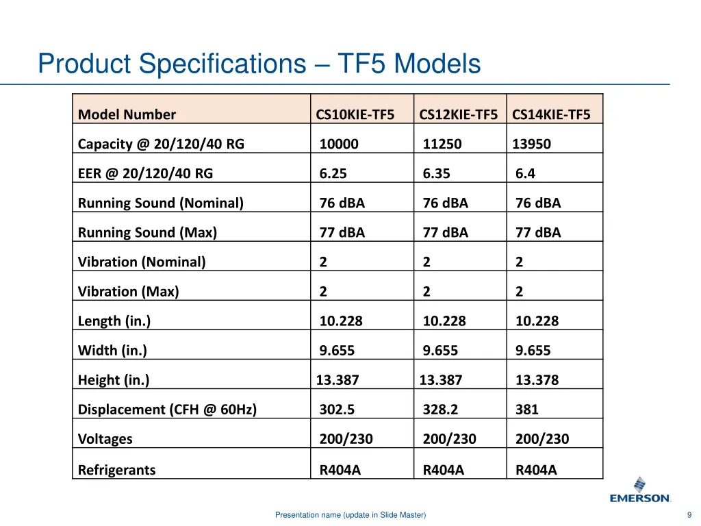 product specifications tf5 models