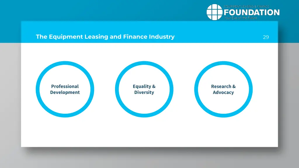 the equipment leasing and finance industry