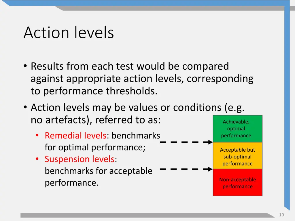 action levels