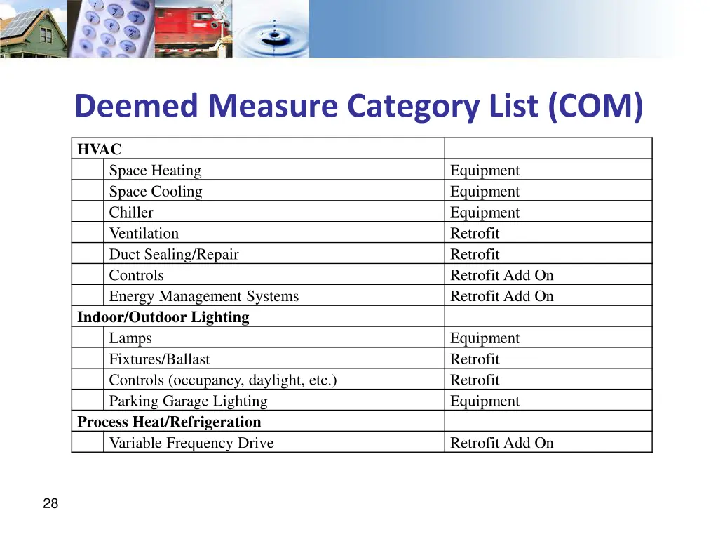 deemed measure category list com 1