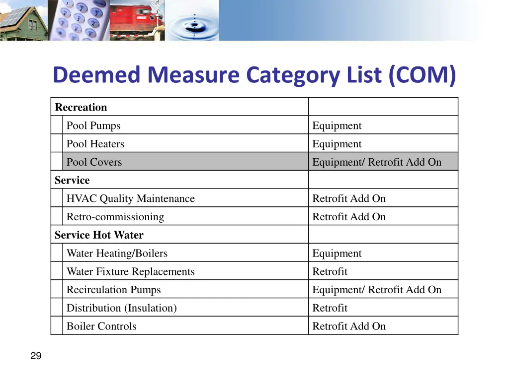 deemed measure category list com 2