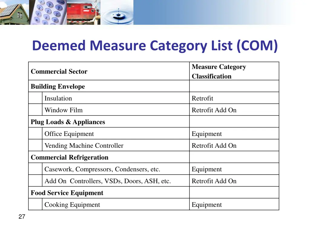 deemed measure category list com