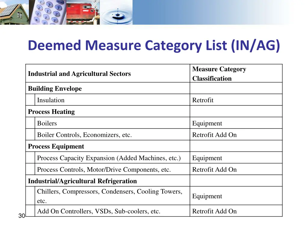 deemed measure category list in ag