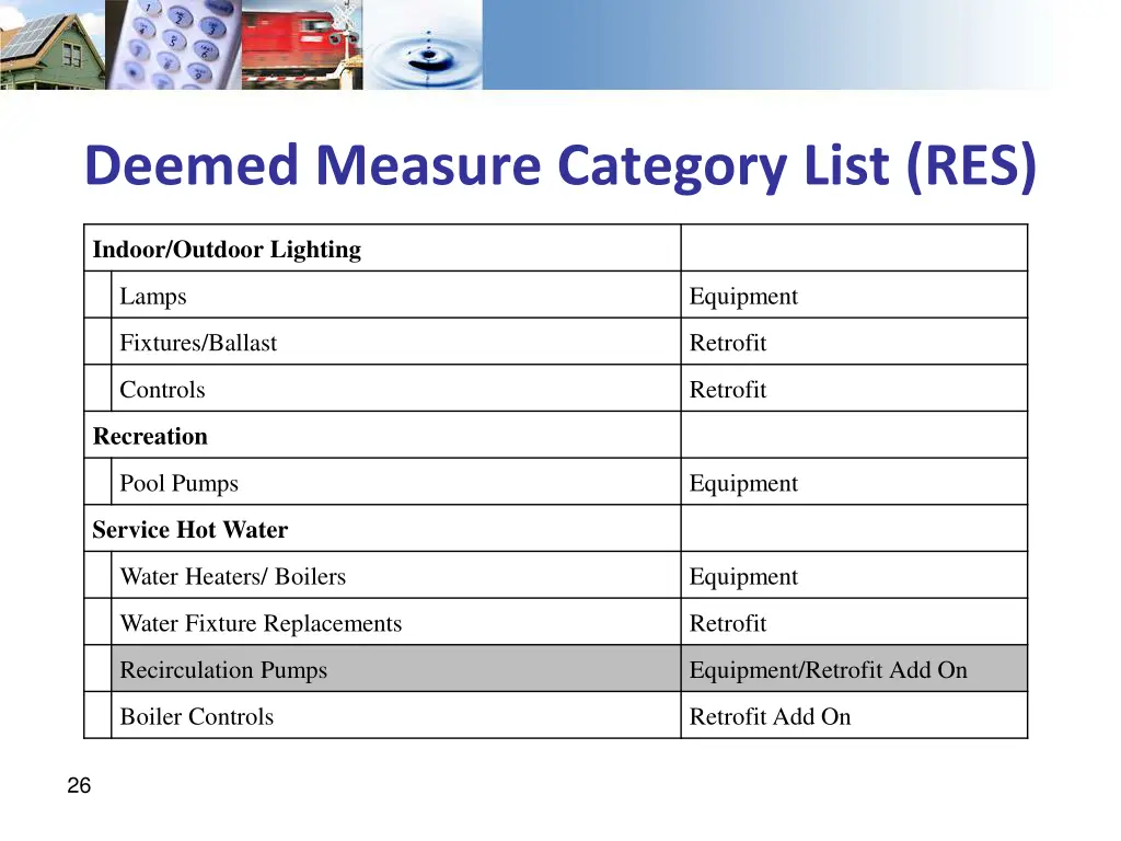 deemed measure category list res 1