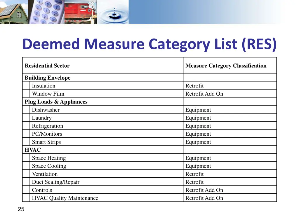 deemed measure category list res