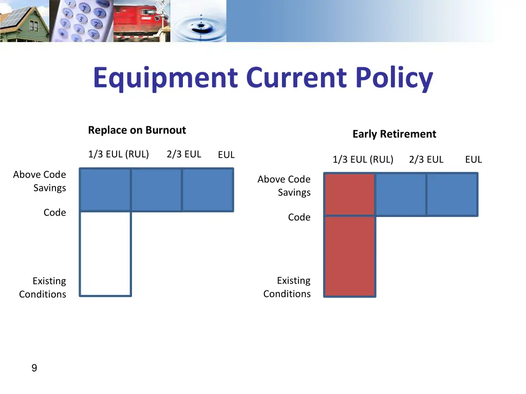 equipment current policy