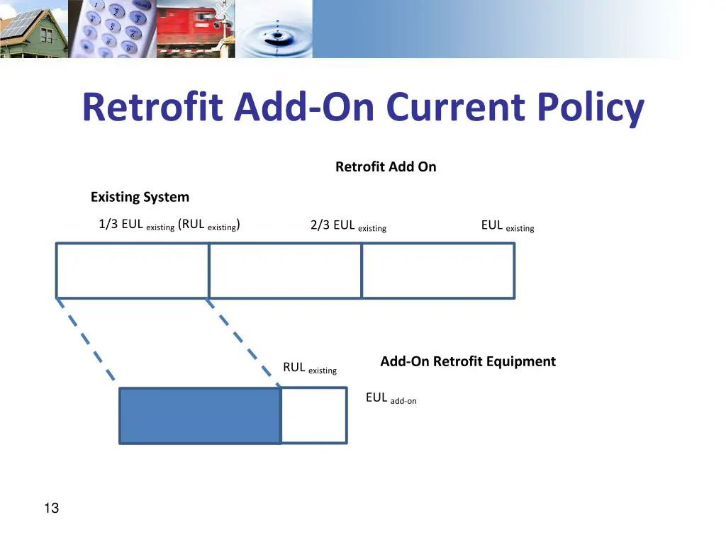 retrofit add on current policy retrofit add on