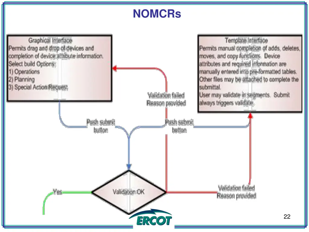 nomcrs 1