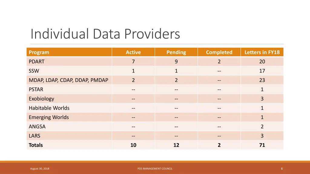 individual data providers