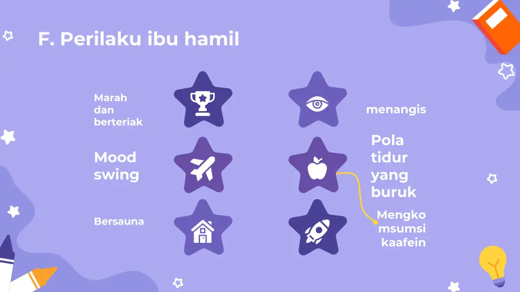 f perilaku ibu hamil