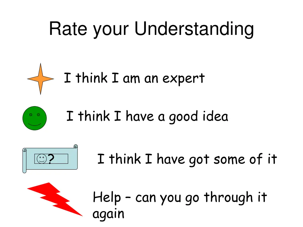 rate your understanding 1