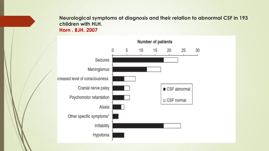 neurological symptoms at diagnosis and their