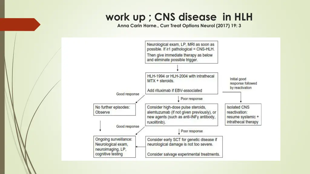 work up cns disease in hlh anna carin horne curr