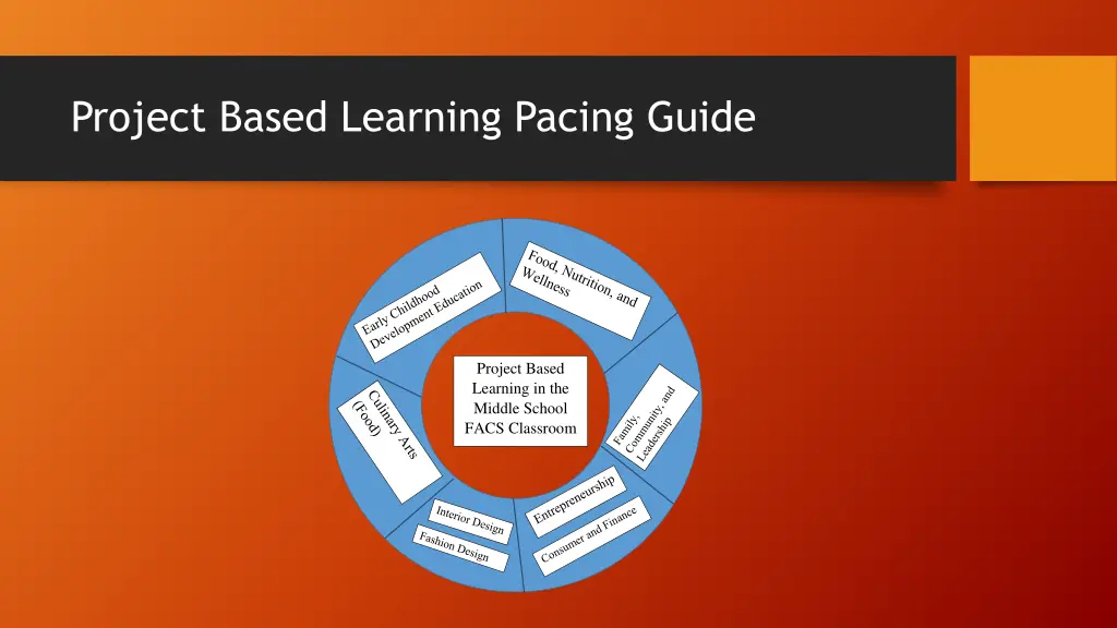 project based learning pacing guide