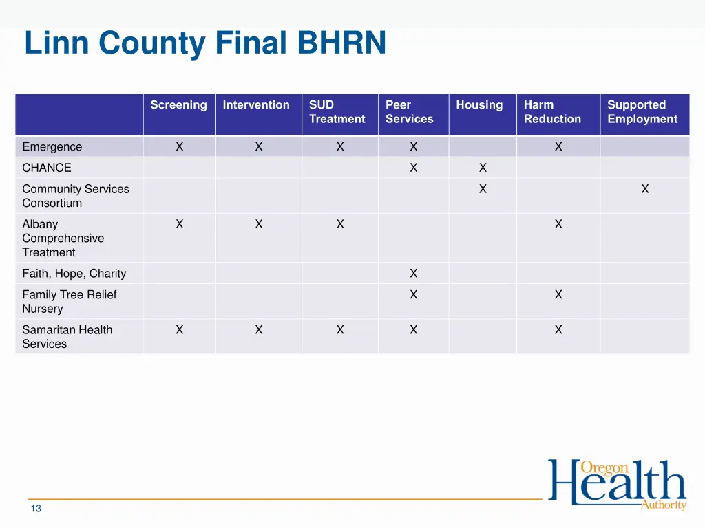 linn county final bhrn