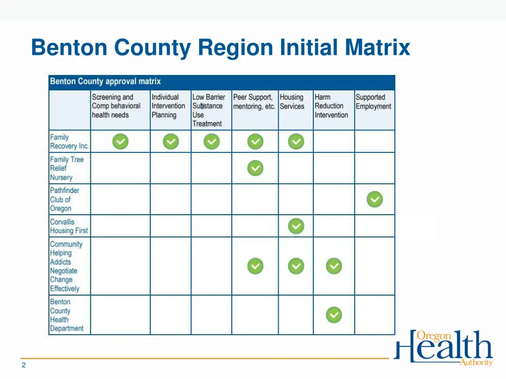 benton county region initial matrix