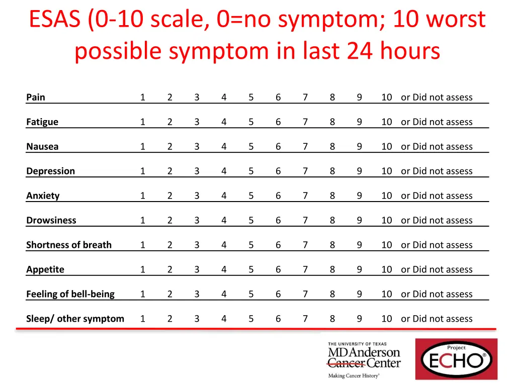 esas 0 10 scale 0 no symptom 10 worst possible