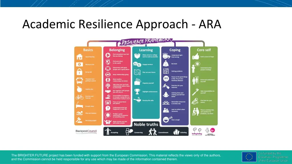 academic resilience approach ara