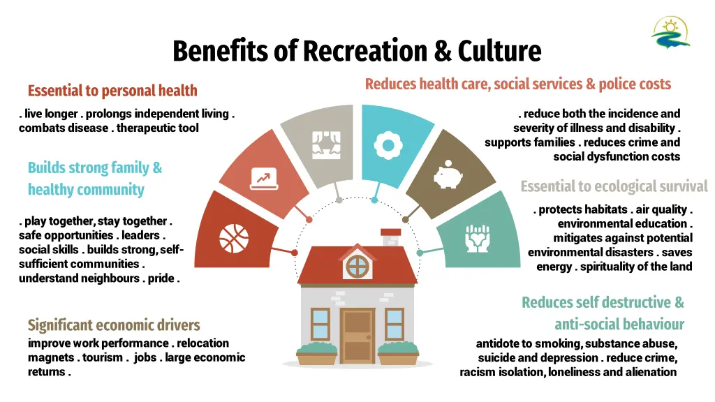 benefits of recreation culture