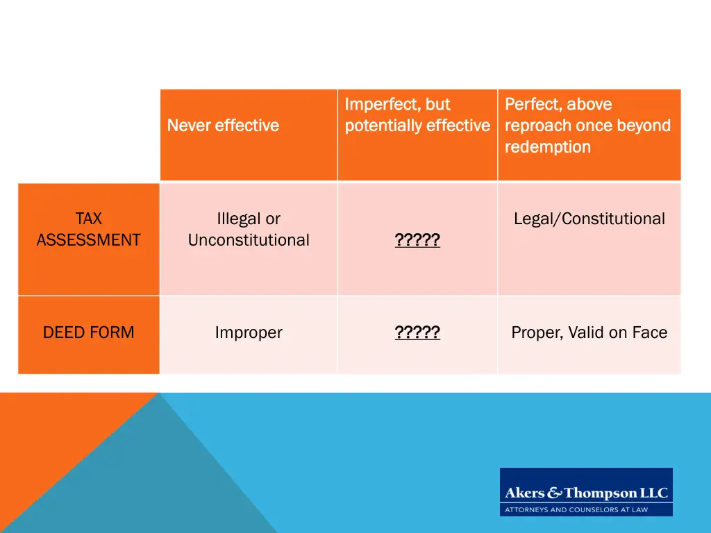 imperfect imperfect but potentially effective