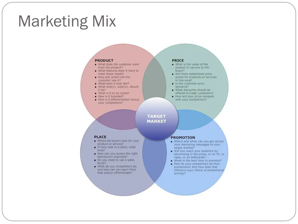 marketing mix