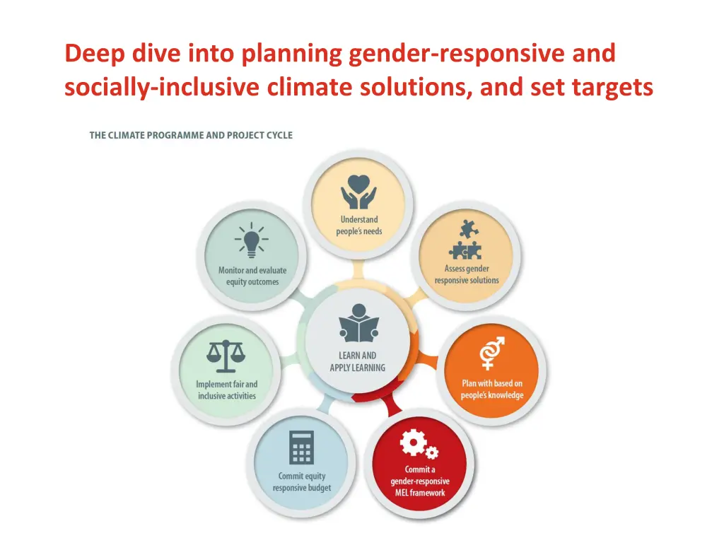 deep dive into planning gender responsive