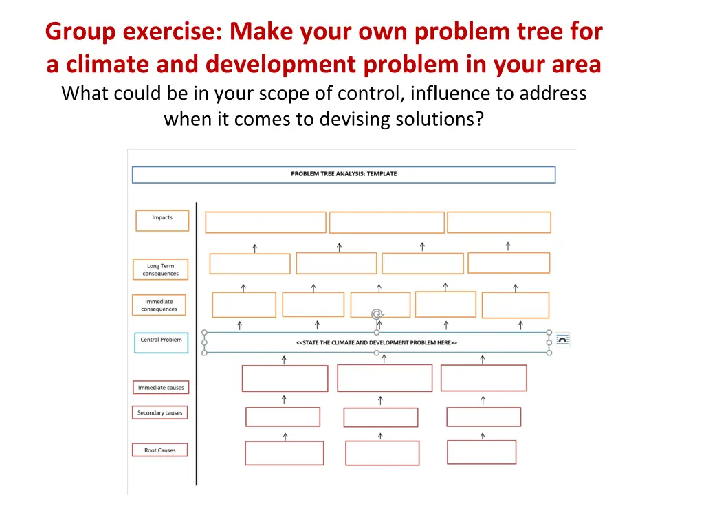 group exercise make your own problem tree