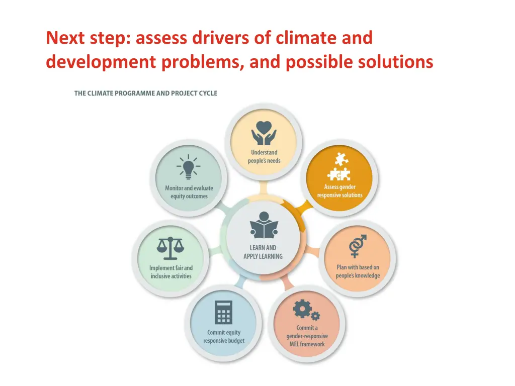 next step assess drivers of climate