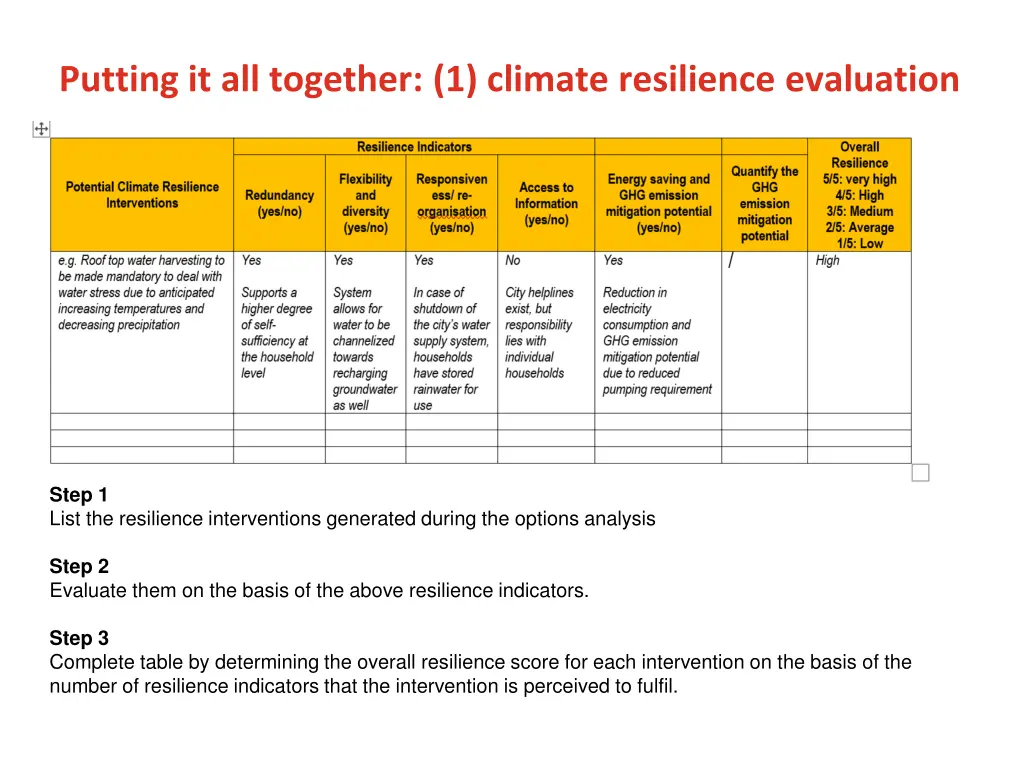 putting it all together 1 climate resilience