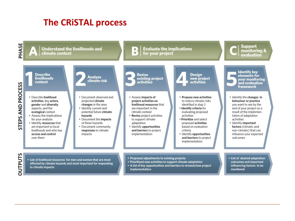 the cristal process