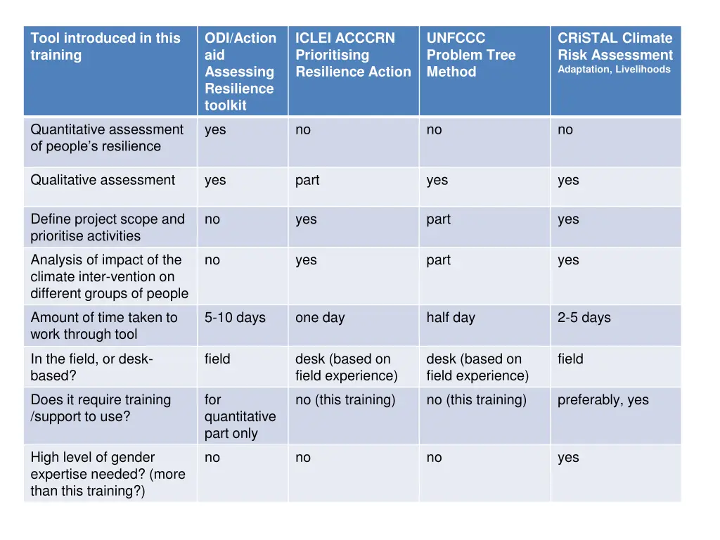 tool introduced in this training 1