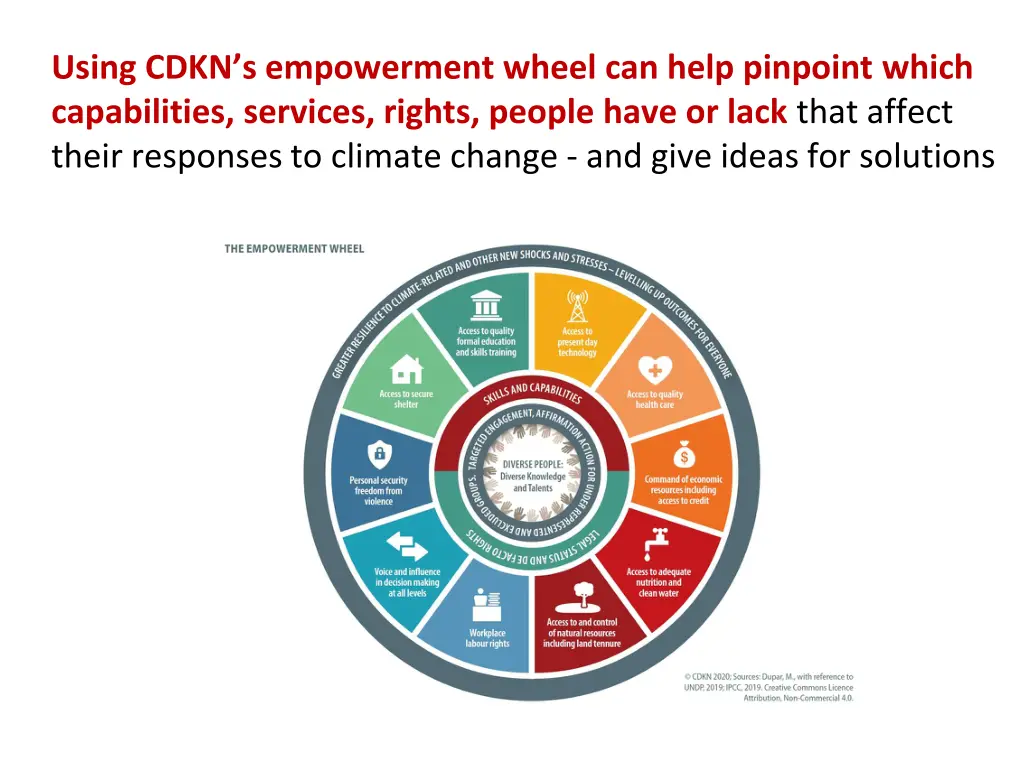 using cdkn s empowerment wheel can help pinpoint