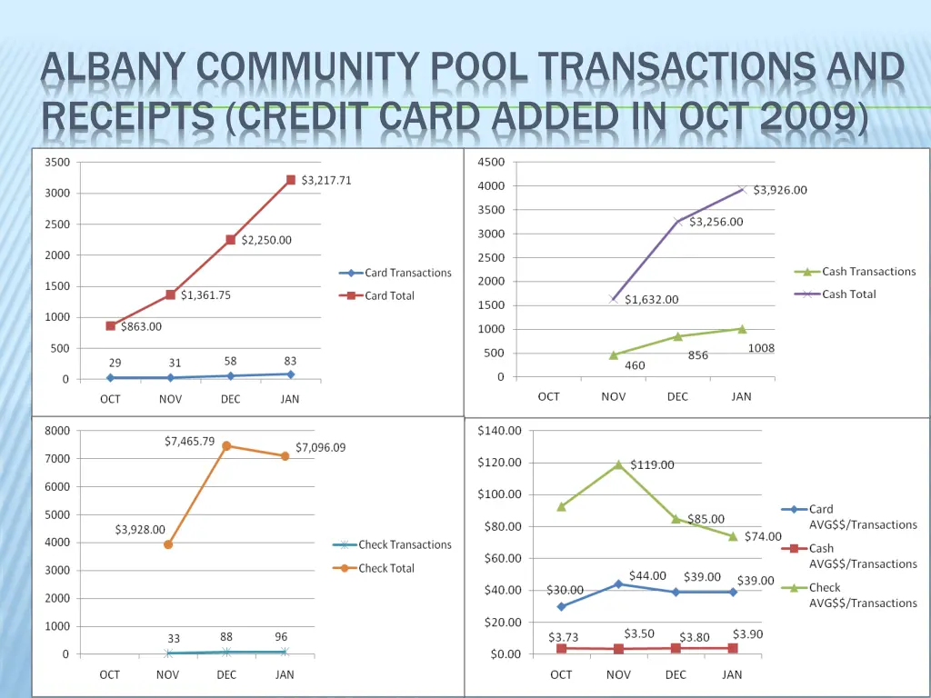 albany community pool transactions and receipts