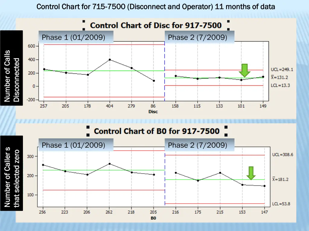 control chart for 715 control chart for 715 7500