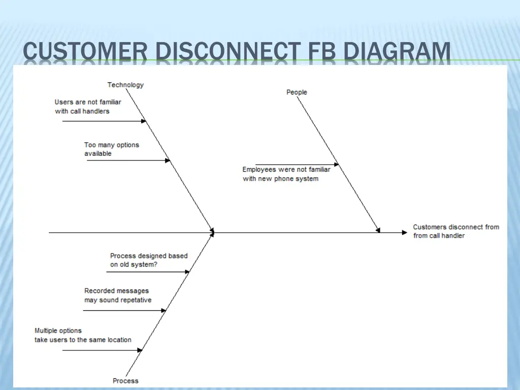 customer disconnect fb diagram