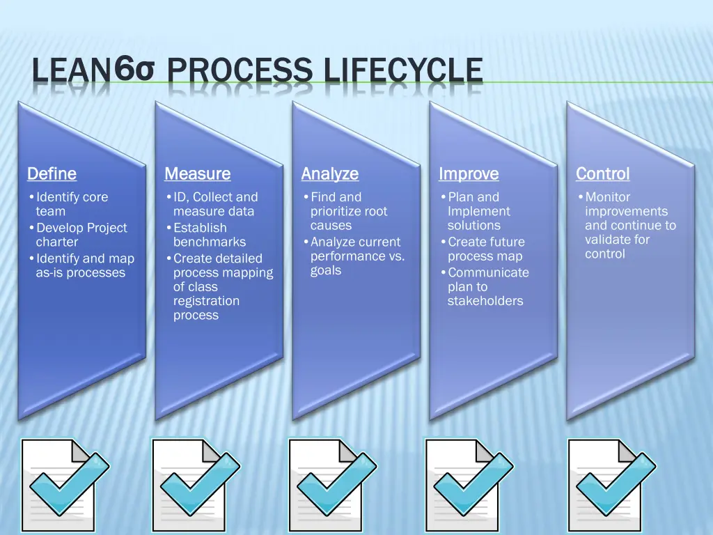 lean process lifecycle 6 6