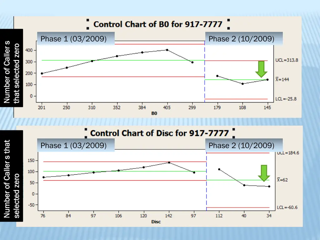 phase 1 03 2009