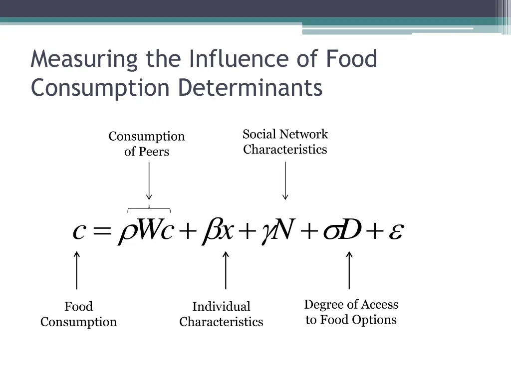 measuring the influence of food consumption