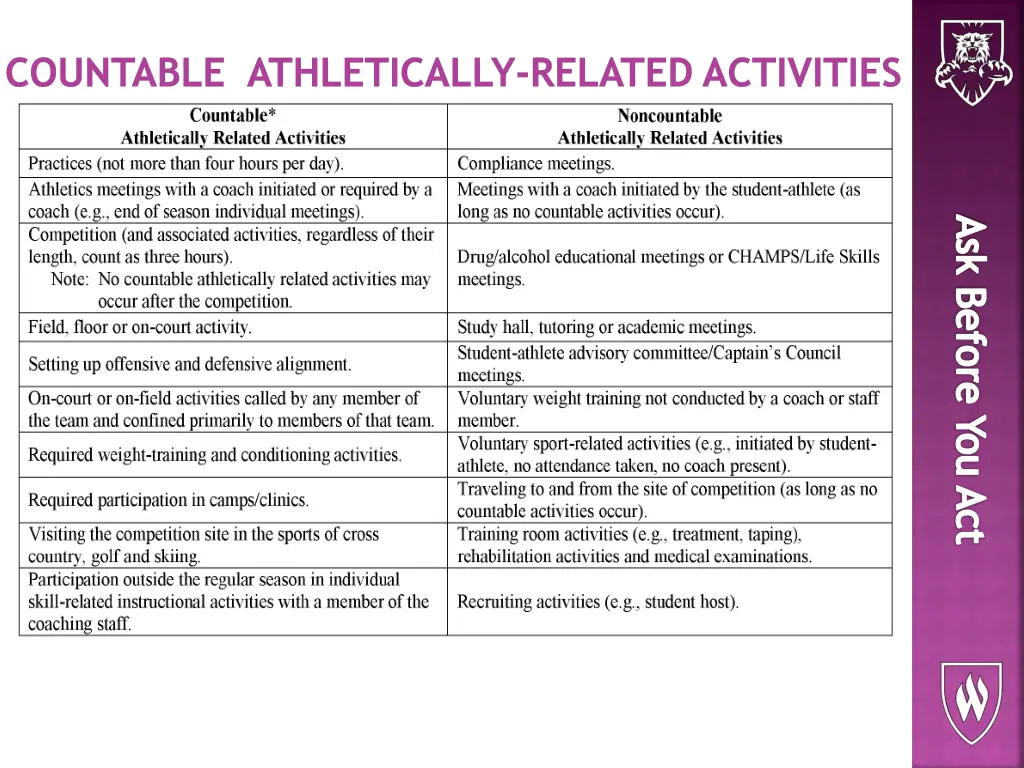 countable athletically related activities