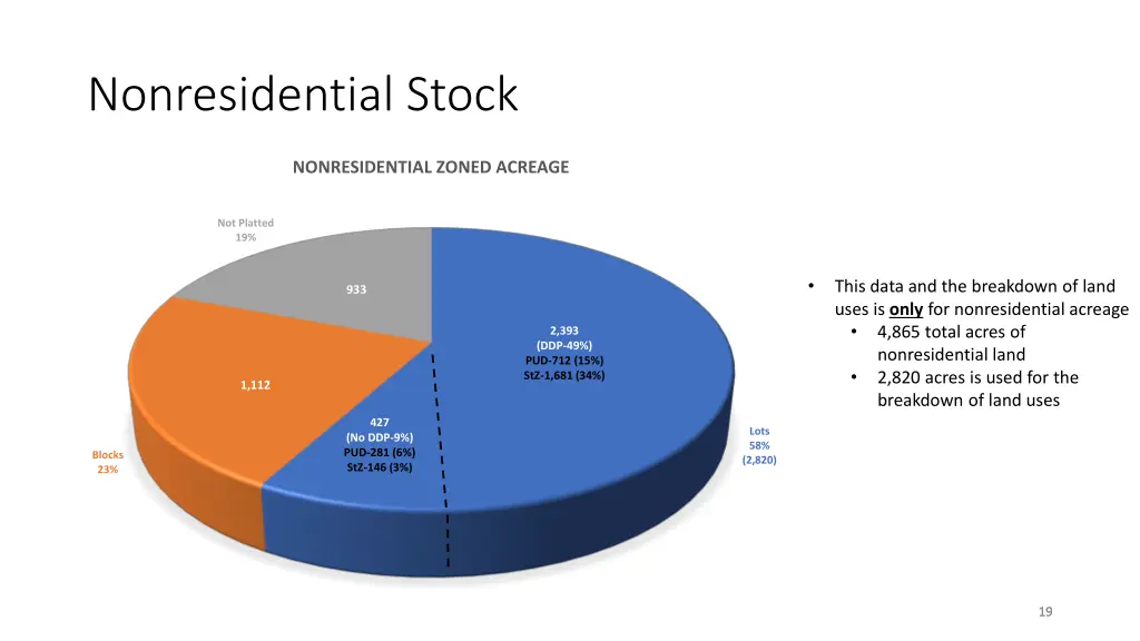 nonresidential stock 1