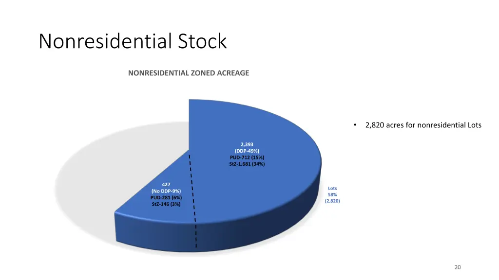 nonresidential stock 2