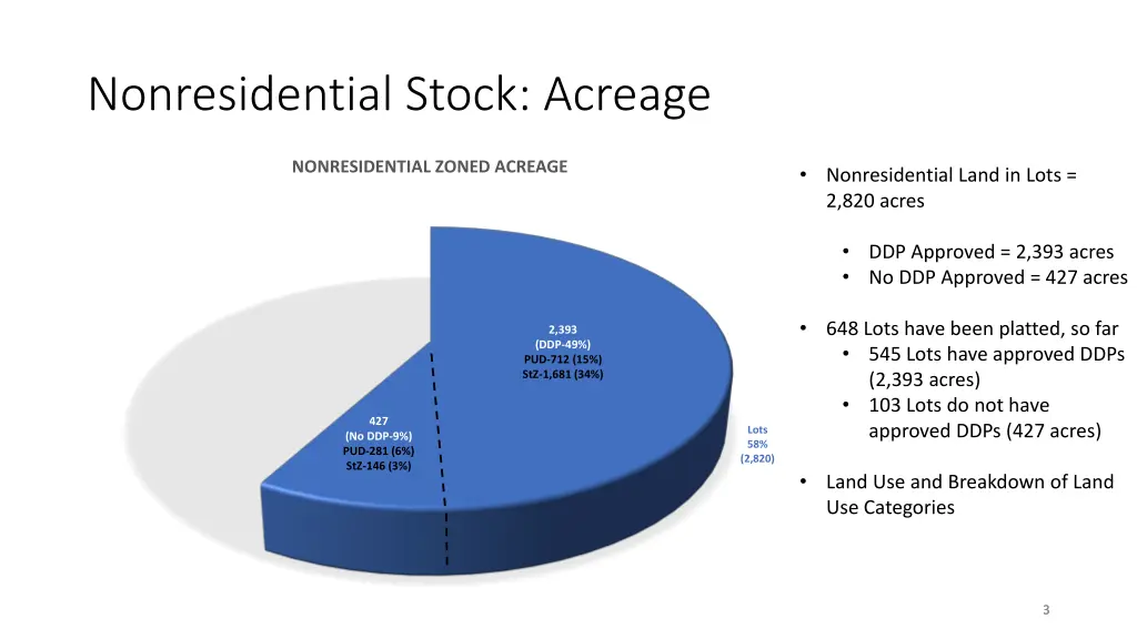 nonresidential stock acreage 1