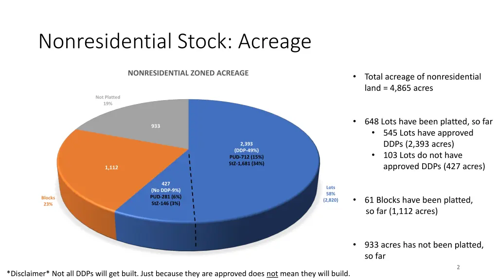 nonresidential stock acreage