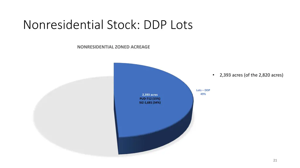 nonresidential stock ddp lots