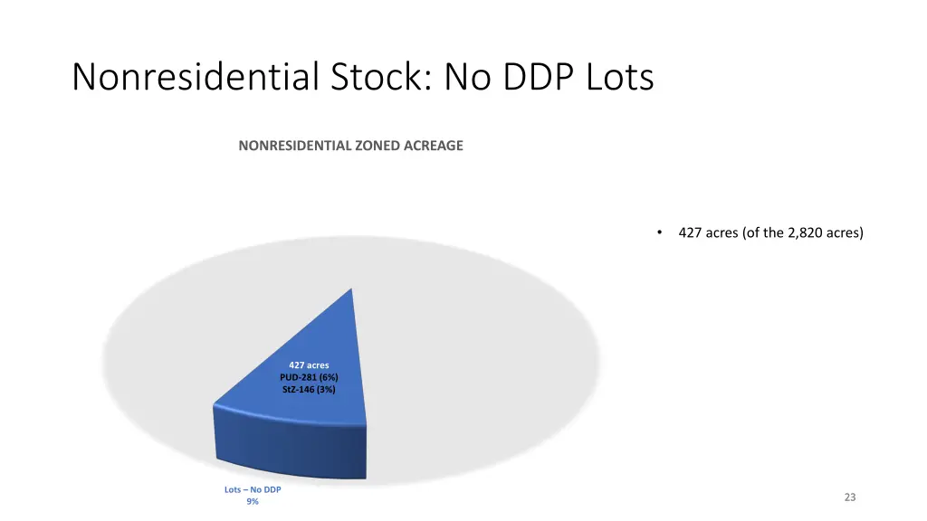 nonresidential stock no ddp lots