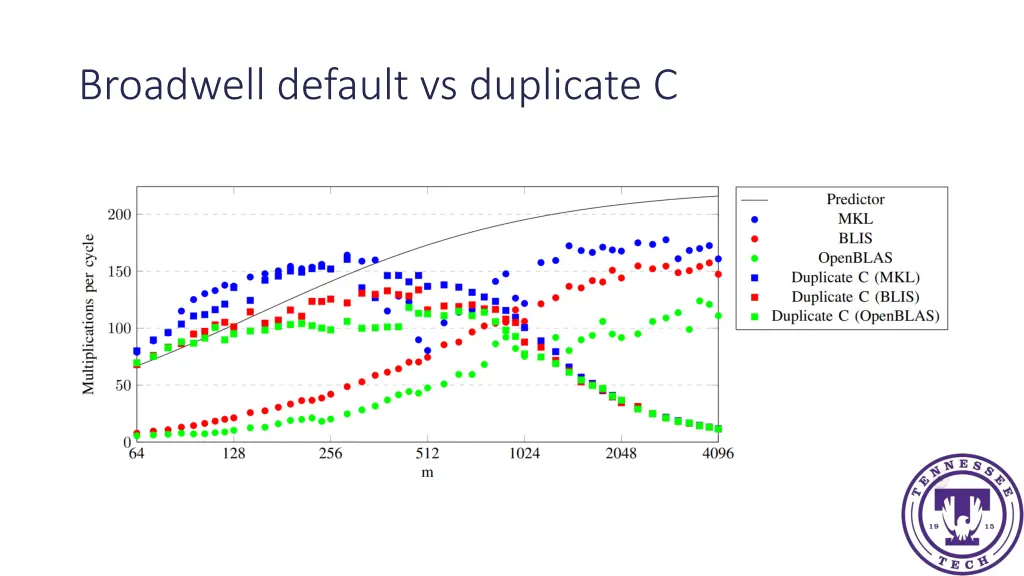 broadwell default vs duplicate c