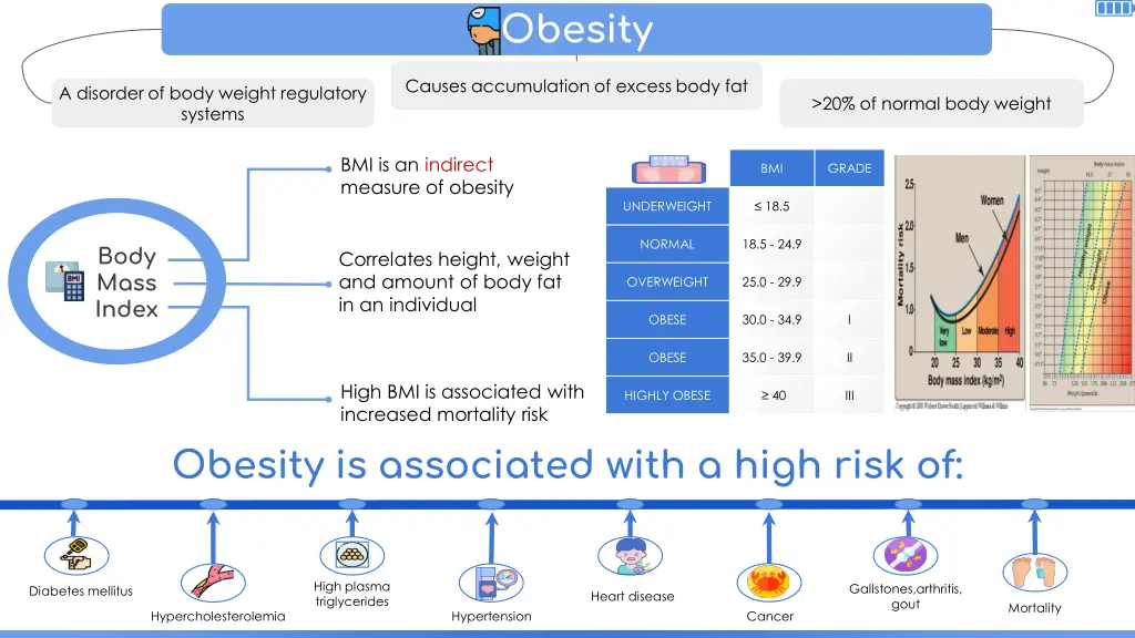 obesity 1