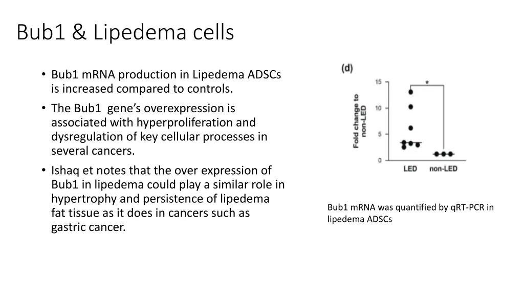 bub1 lipedema cells