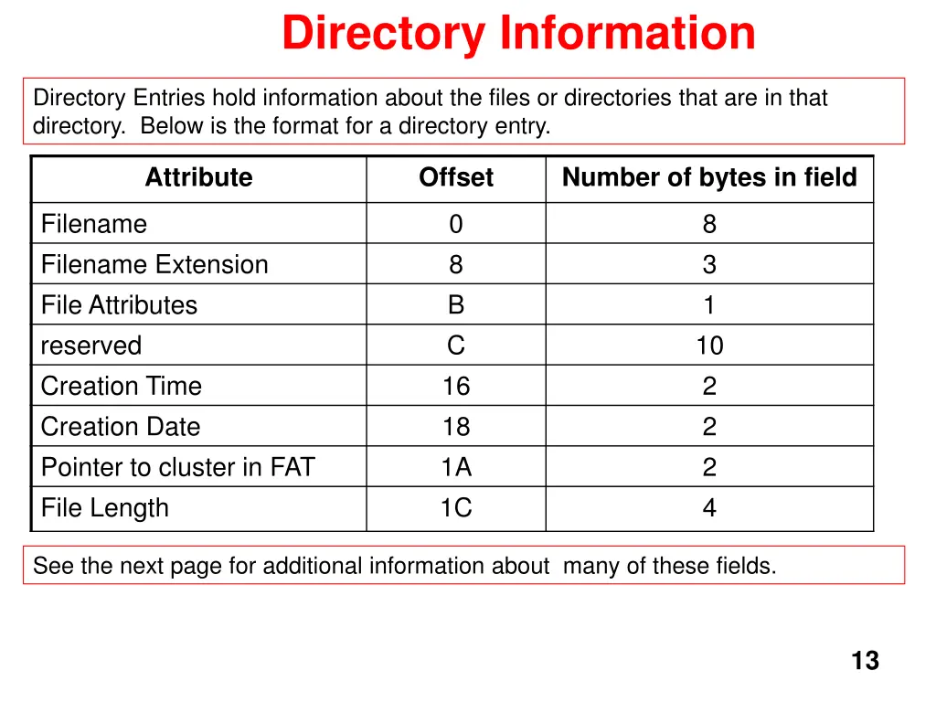 directory information