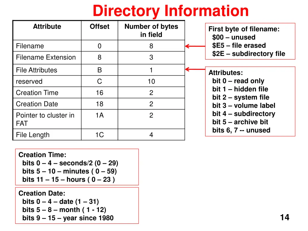 directory information offset number of bytes